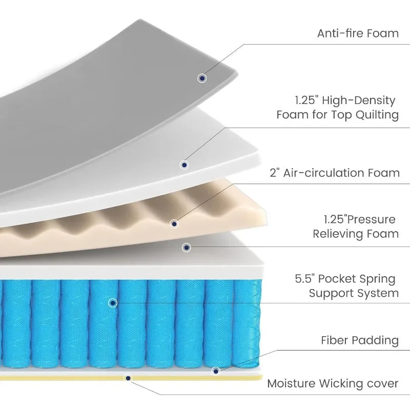 10 Inch Memory Foam Hybrid Twin Mattress In A Box - Pocket Innersprings- Pressure Relieving - Medium Firm